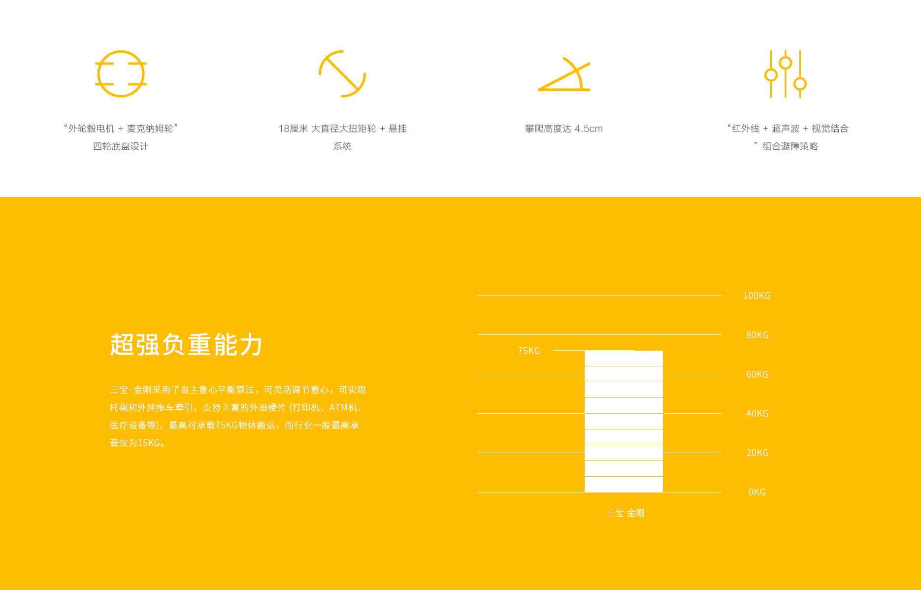 金刚详情页中文版1026_03.jpg